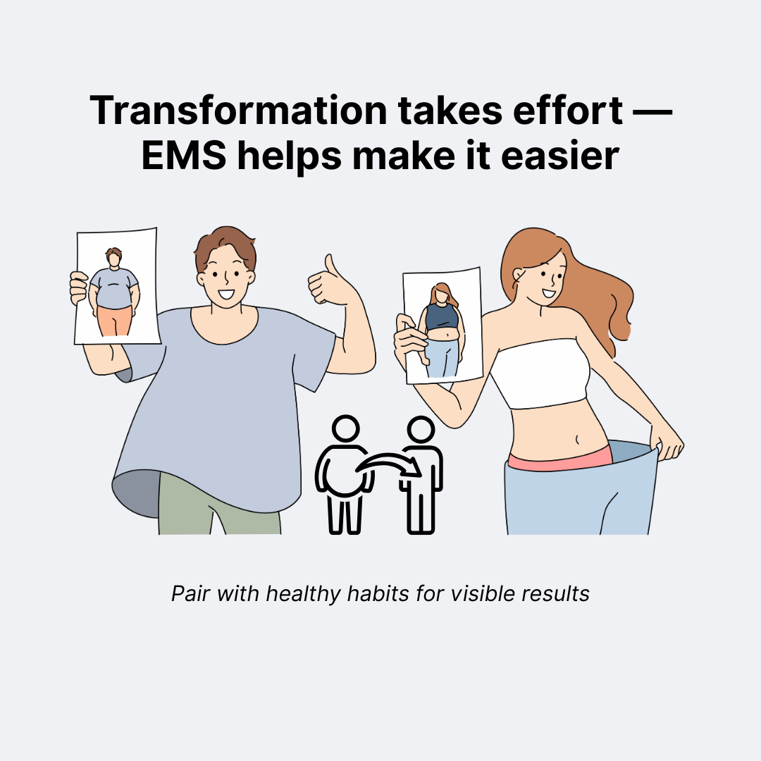 Professional Abs & Arms EMS Muscle Machine with Gel Pads